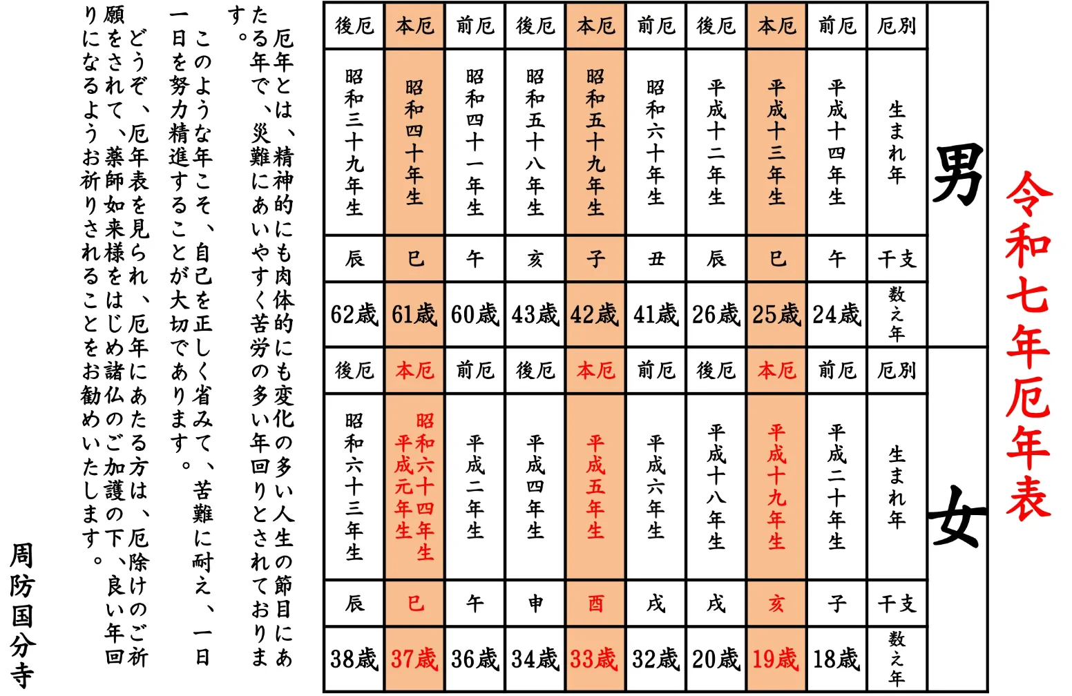 令和5年 厄年 早見表